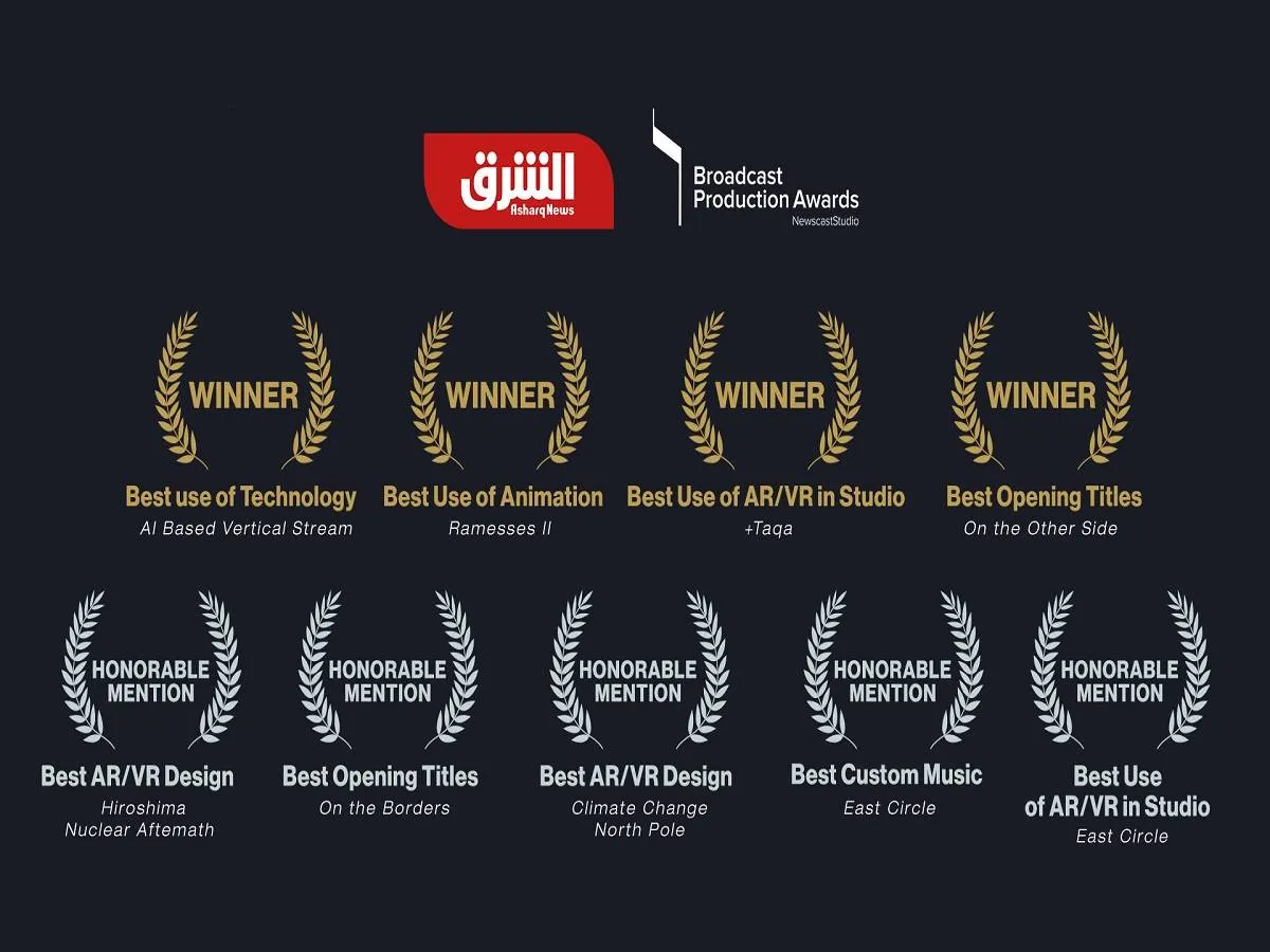 الشرق للأخبار تفوز بتسعة من جوائز إنتاج البث لعام 2022 