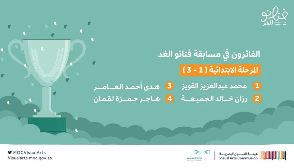 هيئة الفنون البصرية تعلن أسماء الطلاب الفائزين في مسابقة "فنانو الغد" - الصورة من حساب الهيئة على تويتر