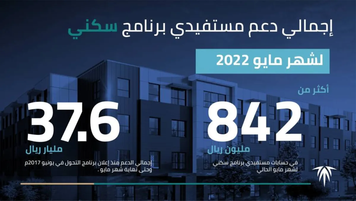 إيداع أكثر من 842 مليون ريال