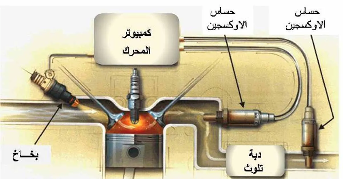حساس الأكسجين