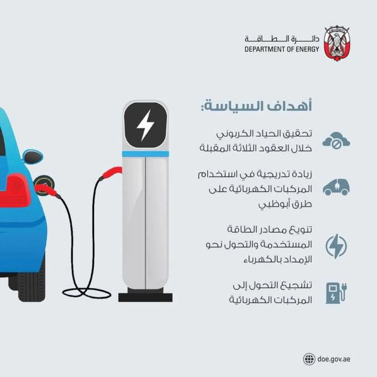 شحن المركبات الكهربائية في أبوظبي