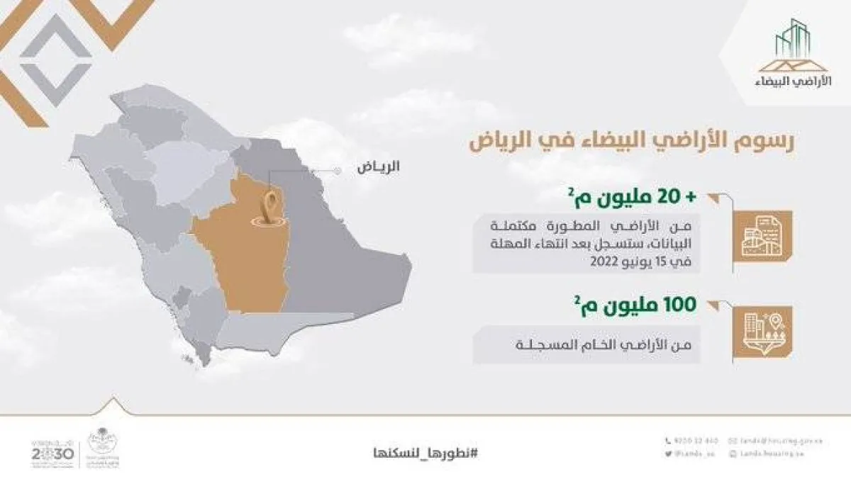 برنامج الأراضي البيضاء: 20 مليون م2 في الرياض ستُسجل بعد 20 يومًا - الصورة من حساب البرنامج على تويتر