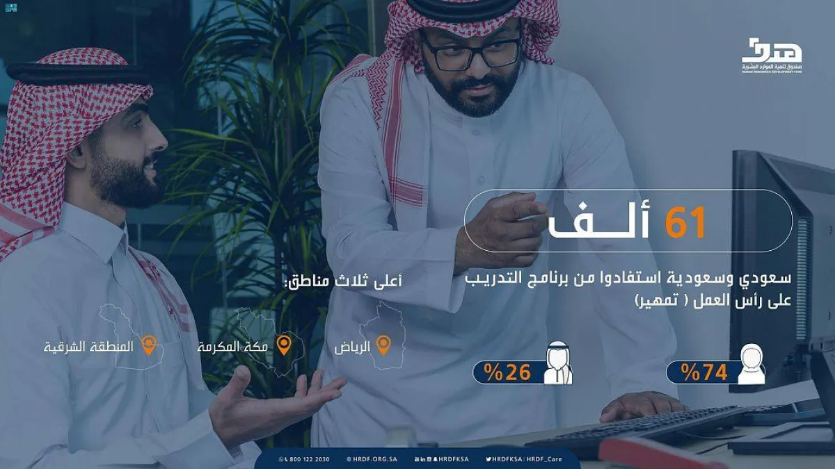 استفادة أكثر من 61 ألف خريج وخريجة من تمهير. الصورة من "واس"