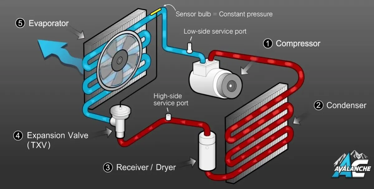 نظام تكييف السيارة