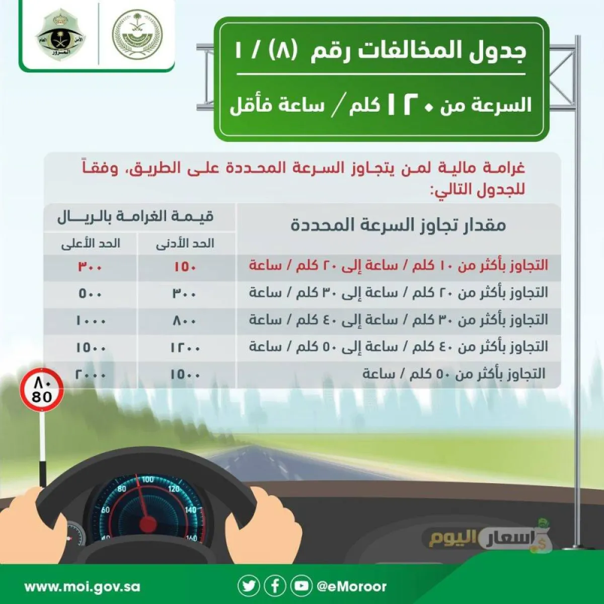 أسعار المخالفات المرورية