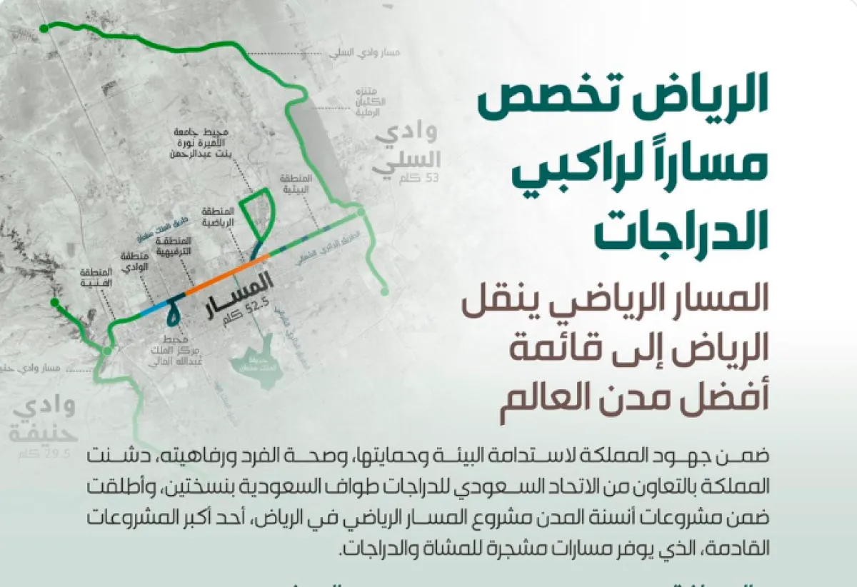 المسار الرياضي ينقل الرياض لقائمة أفضل مدن العالم - الصورة من حساب هيئة الإذاعة والتليفزيون