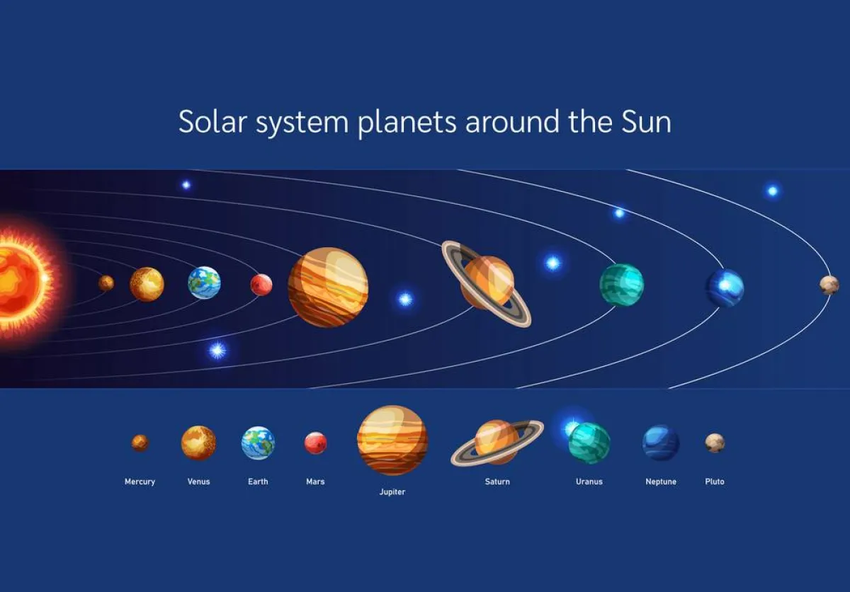 ظاهرة فلكية فريدة الكواكب تصطف حول الشمس