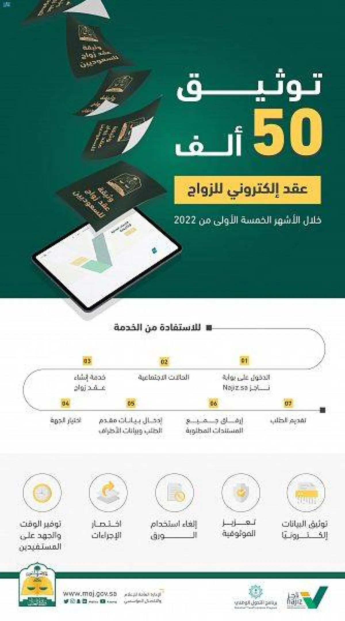 العدل السعودية: أكثر من 50 ألف عقد إلكتروني للزواج خلال الـ5 أشهر الأولى من 2022