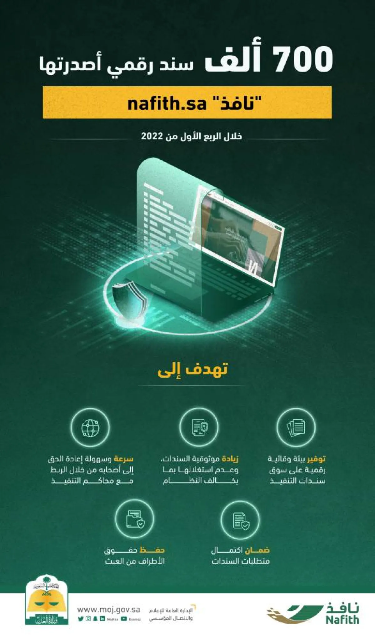 700 ألف سند رقمي أصدرتها نافذ