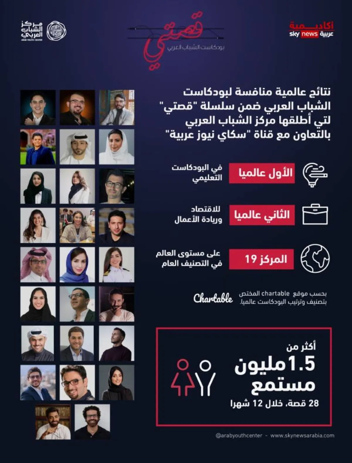 بودكاست سلسلة قصتي. الصورة من "وام"