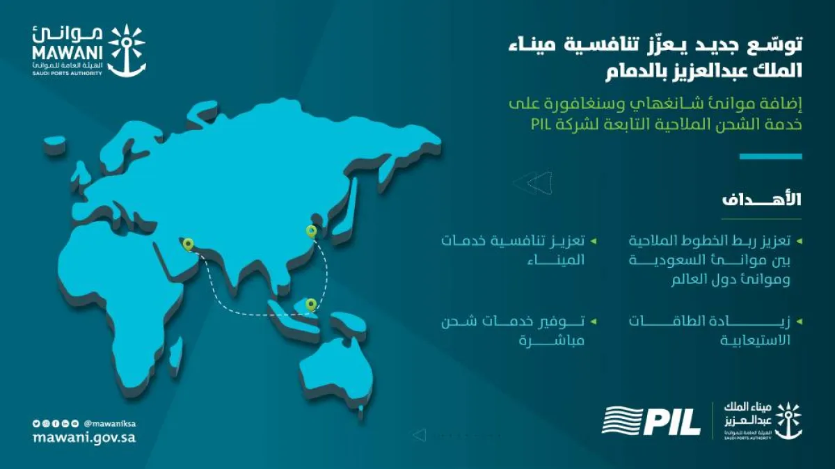 إضافة خدمات شحن جديدة بميناء الملك عبدالعزيز لخدمة المصدرين والمستوردين