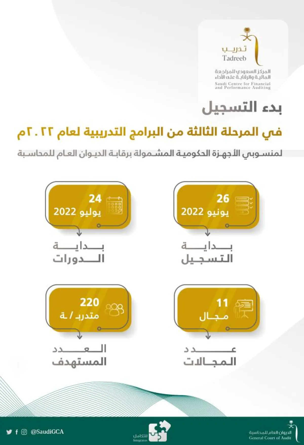 بدء التسجيل في المرحلة الثالثة من البرامج التدريبية للديوان العام للمحاسبة لعام 2022 - الصورة من حساب الديوان العام للمحاسبة
