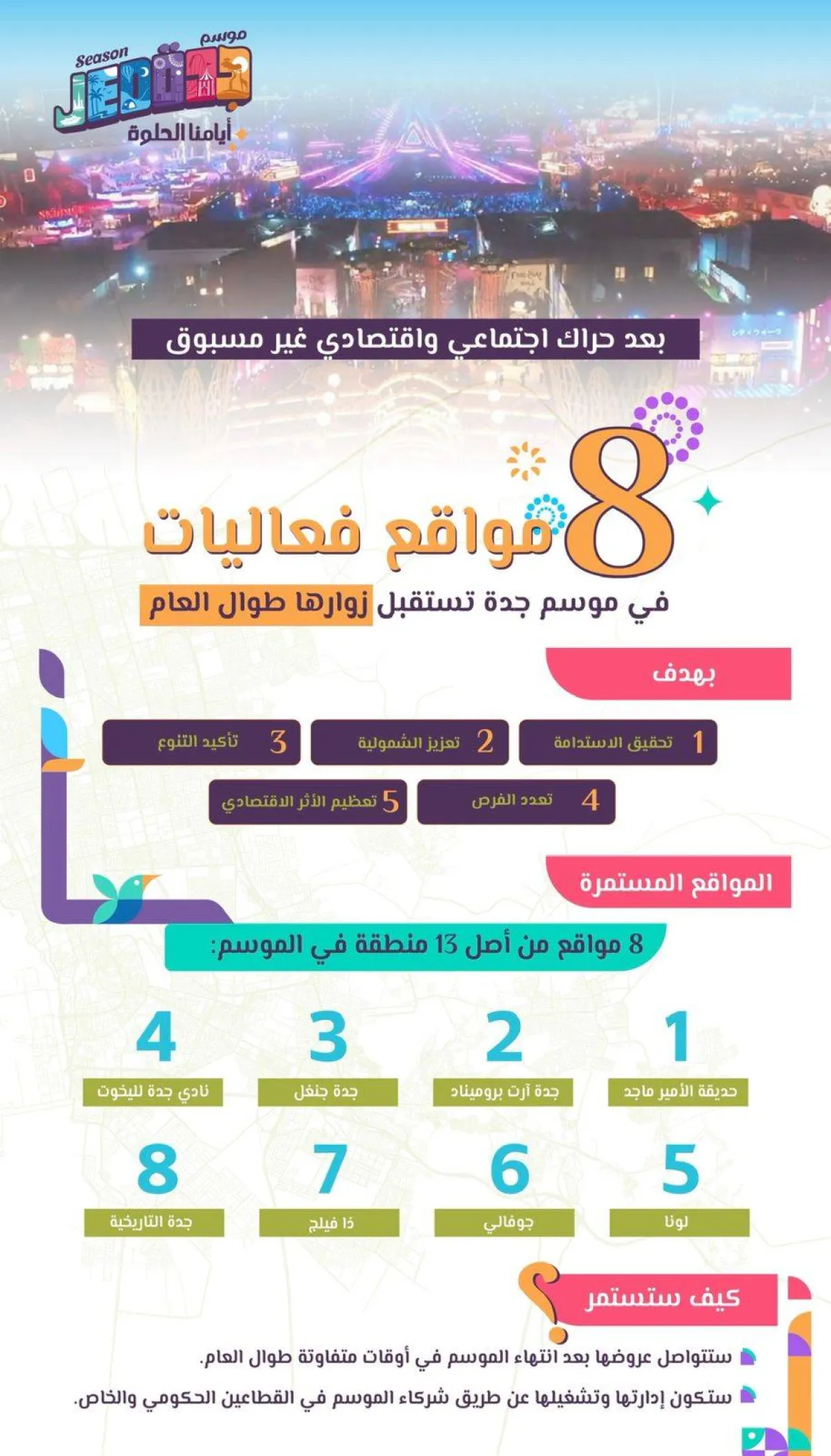 المواقع المستدامة لموسم جدة