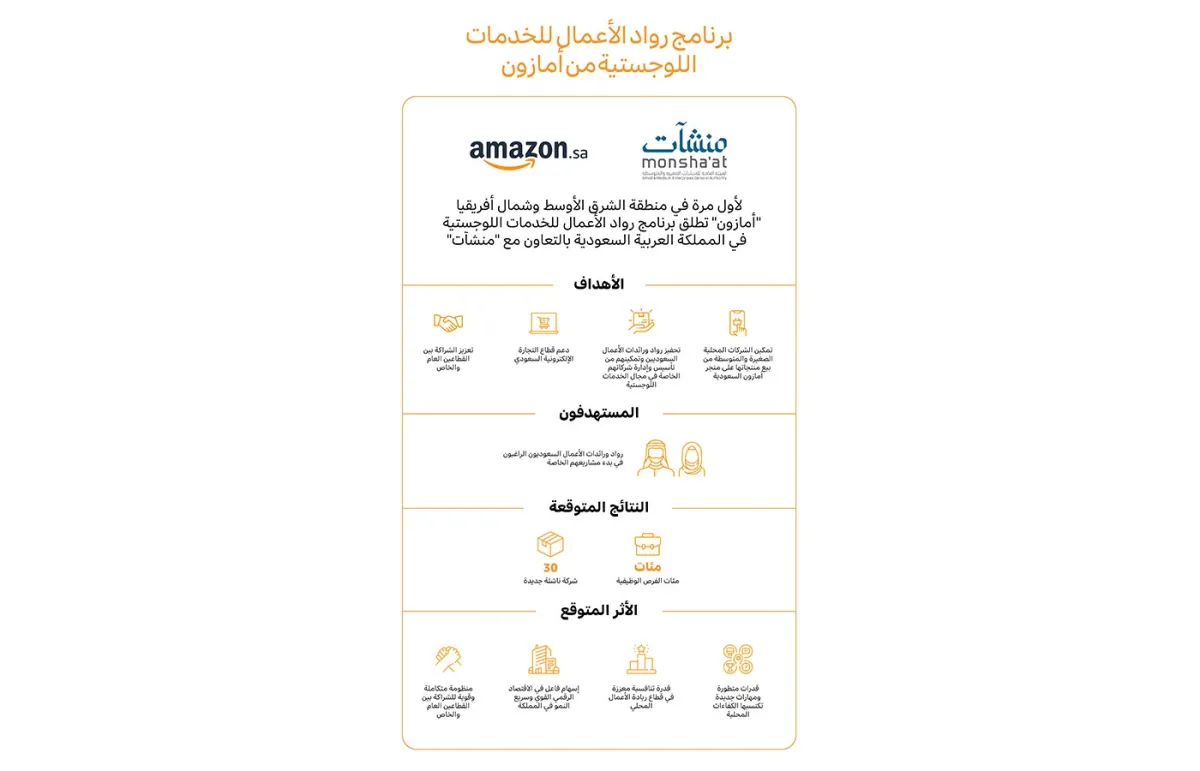 أمازون تدعم رواد الأعمال السعوديين لتأسيس شركات ناشئة في مجال الخدمات اللوجستية