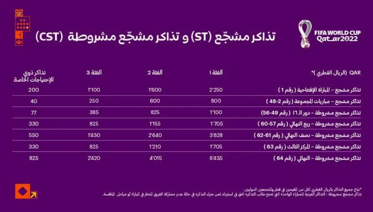 صورة قائمة أسعار تذاكر كأس العالم 2022 