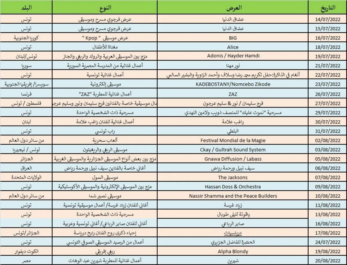 البرنامج الكامل للدورة 56 لمهرجان قرطاج الدولي- الصورة من موقع اذاعة موزاييك اف ام