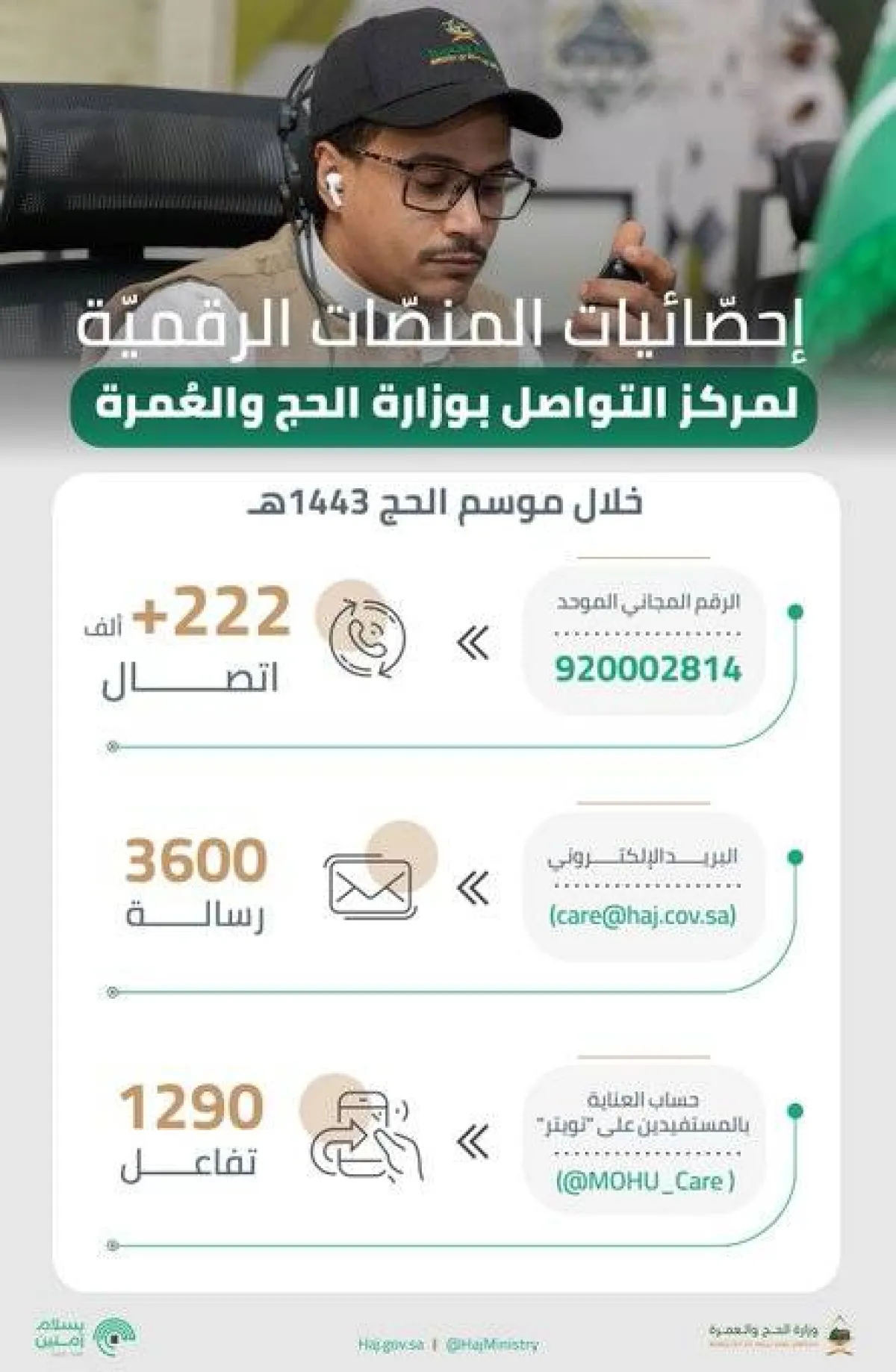 المنصات الرقمية