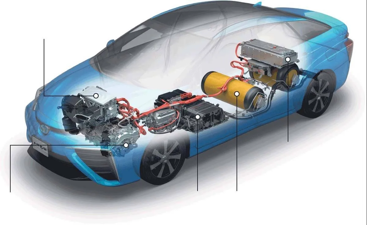 سيارات الهيدروجين تنافس للاستغناء عن محركات الوقود 