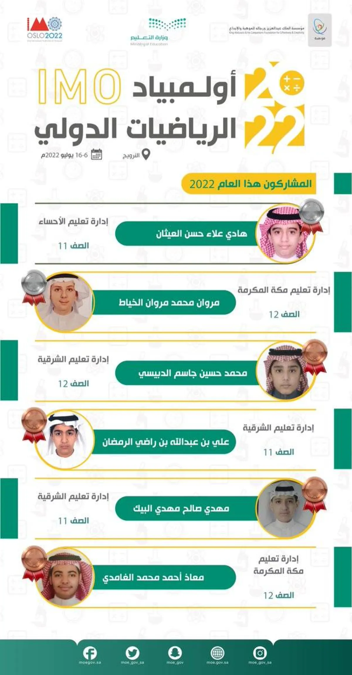 المملكة تحصد 6 جوائز عالمية في أولمبياد الرياضيات الدولي 2022 بالنرويج - الصورة من حساب وزارة التعليم على تويتر