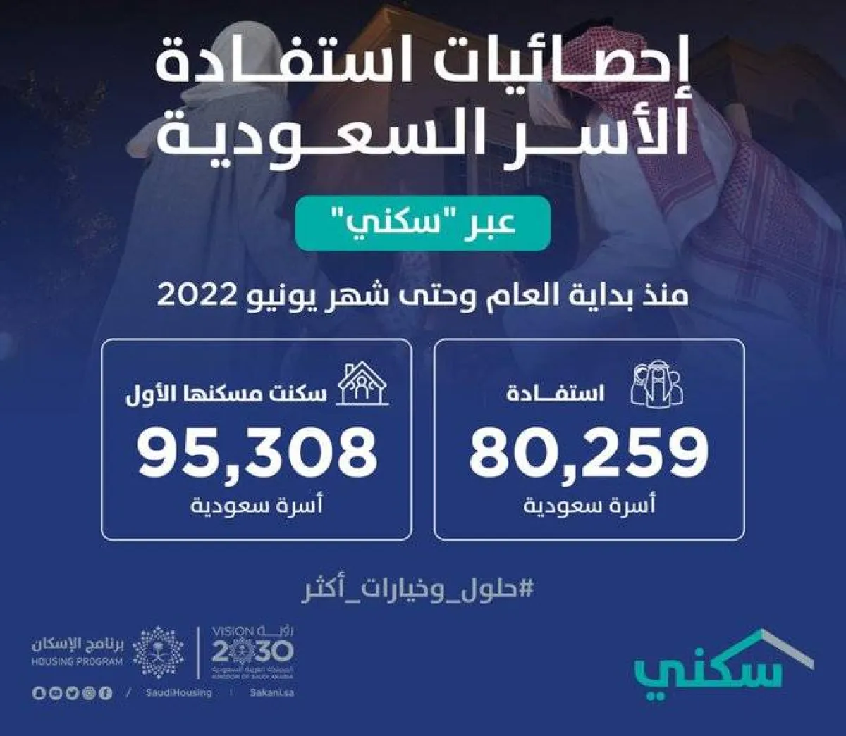 استفادة الاسر السعودية عبر سكني
