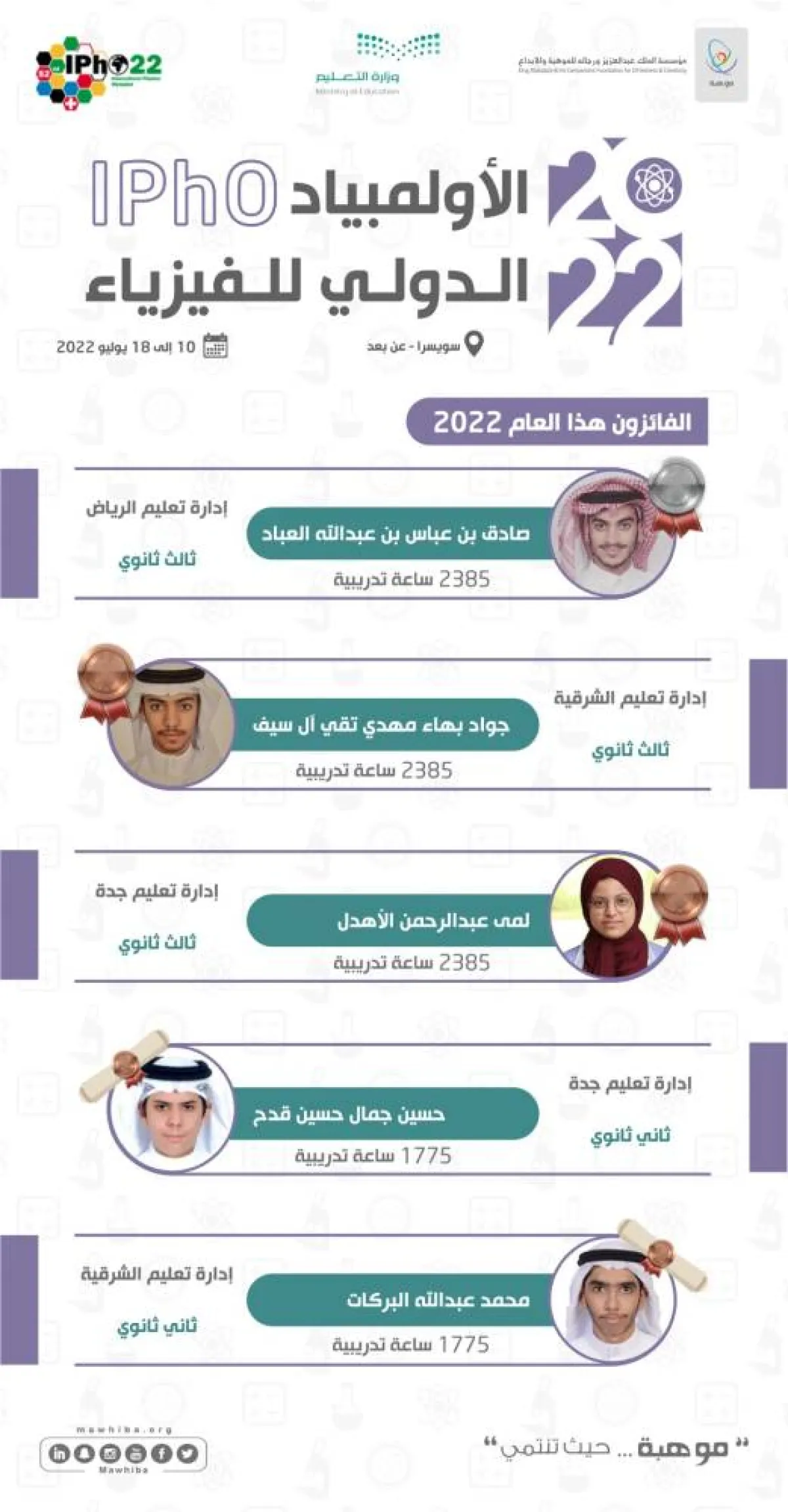 الفائزون من الطلبة مصدر الصورة حساب موهبة تويتر