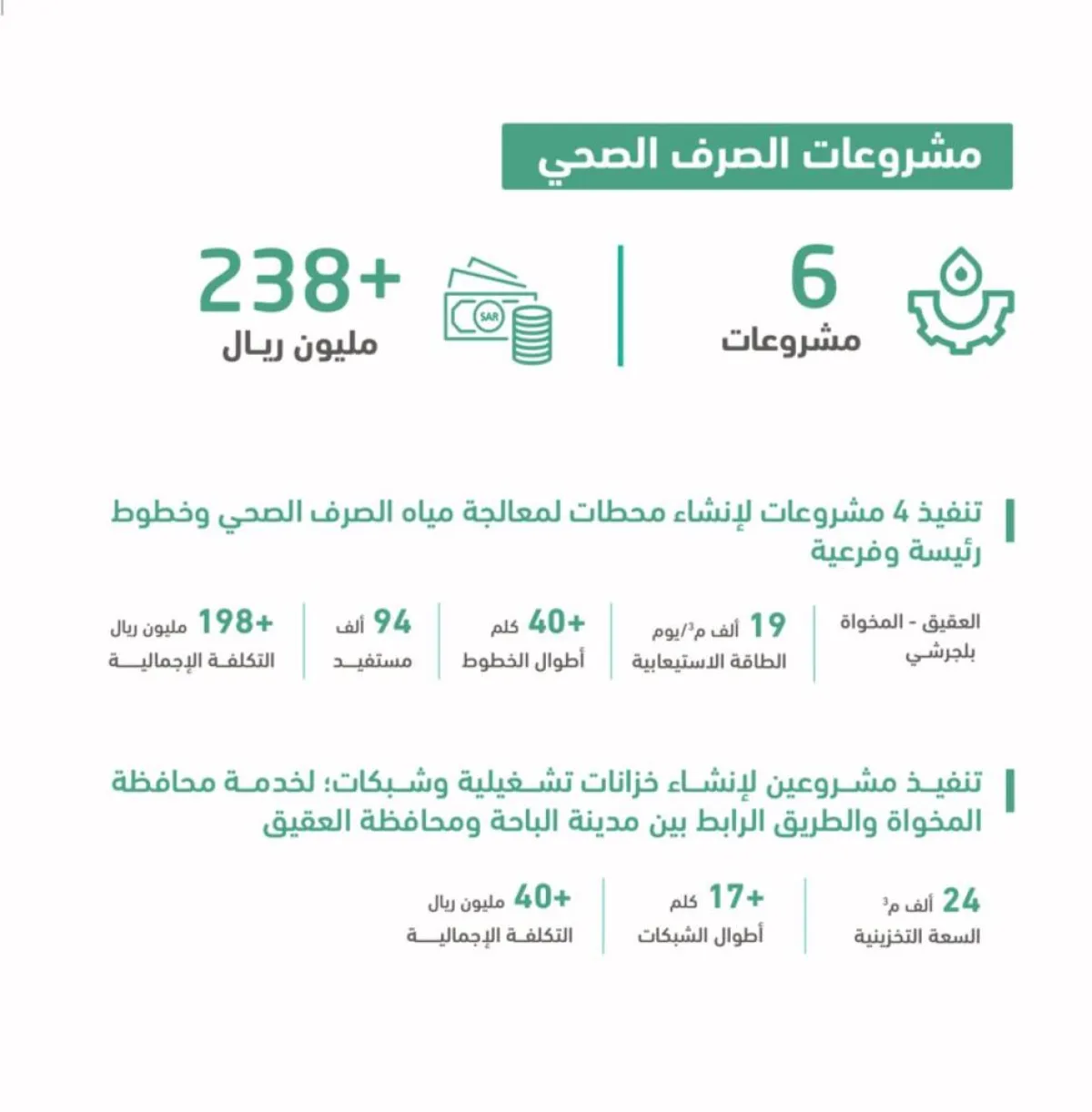 مشروعات الصرف الصحي