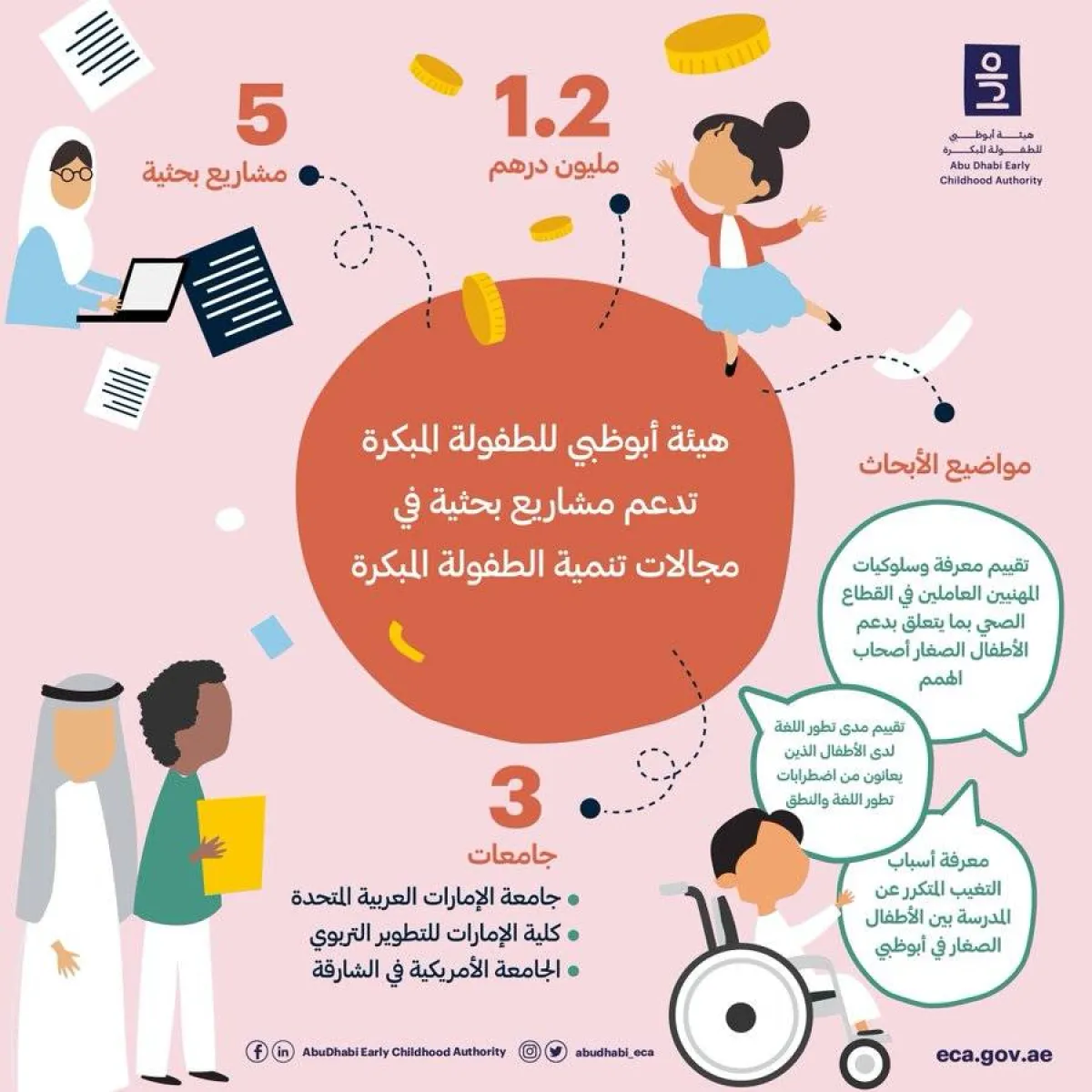 تقديم منح لتمويل 5 مشاريع بحثية في مجال تنمية الطفولة المبكرة - الصورة من حساب هيئة أبوظبي للطفولة المبكرة