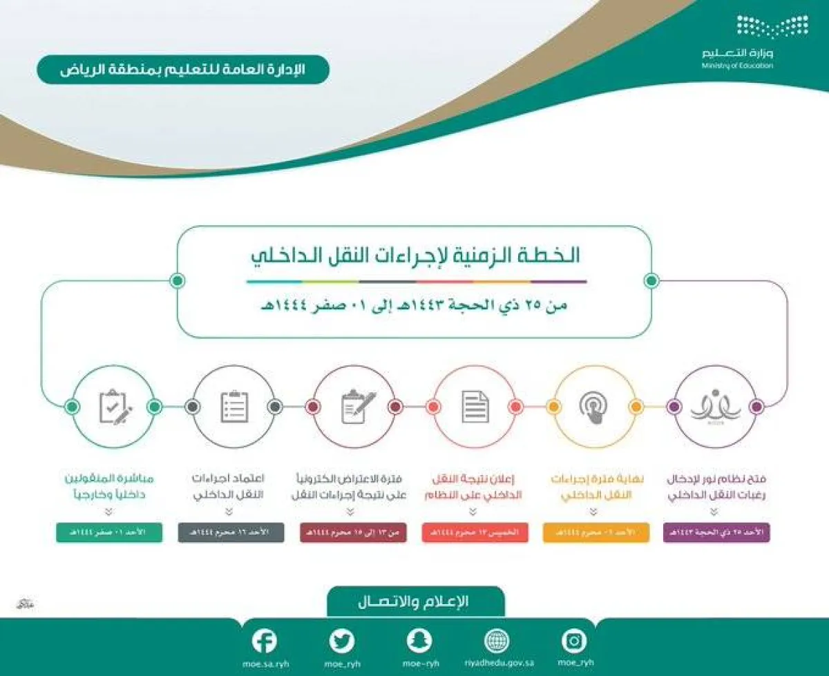 تعليم الرياض: فتح نظام نور لإدخال رغبات النقل الداخلي بداية من اليوم - الصورة من حساب تعليم الرياض على تويتر 