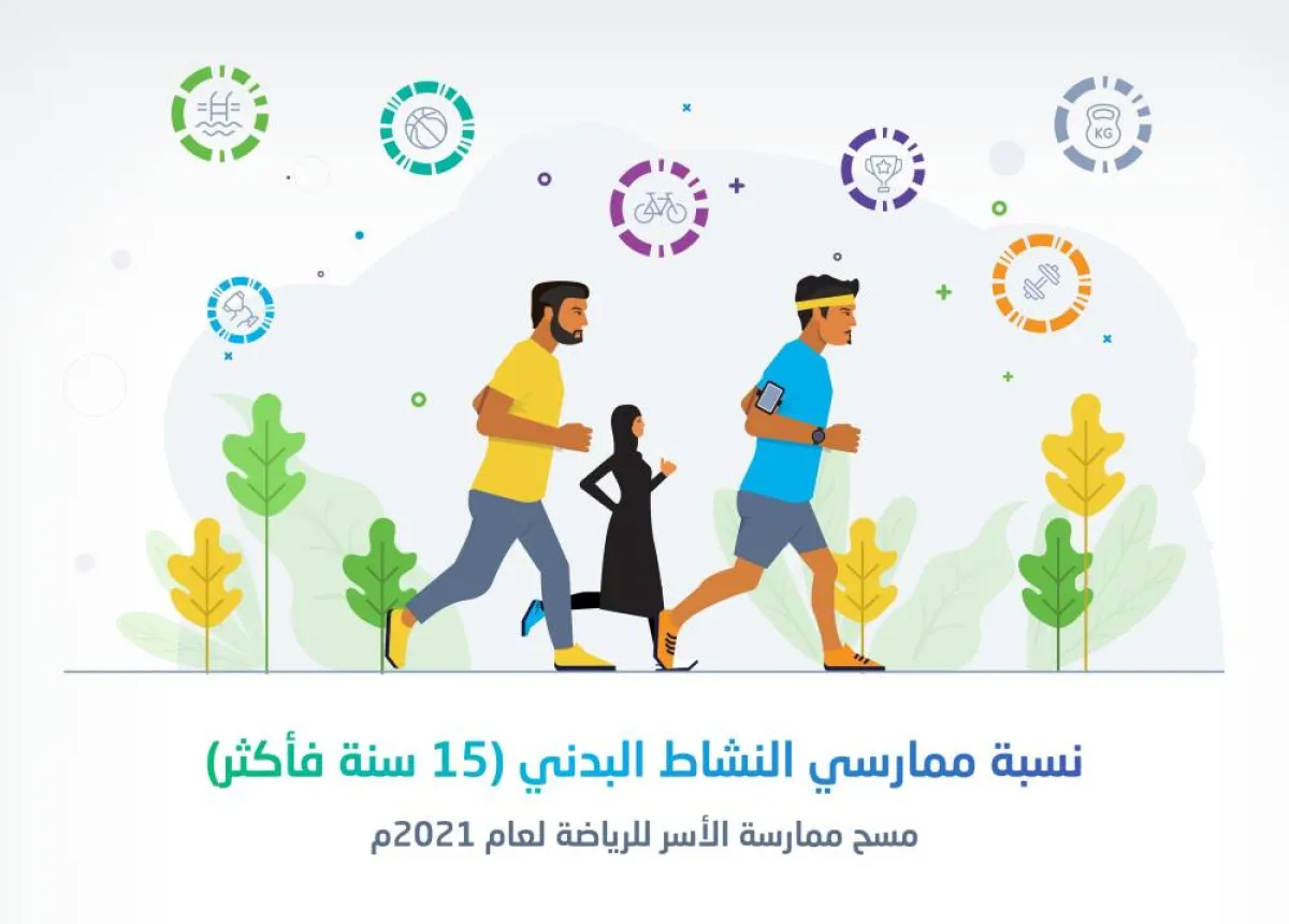 النشاط البدني