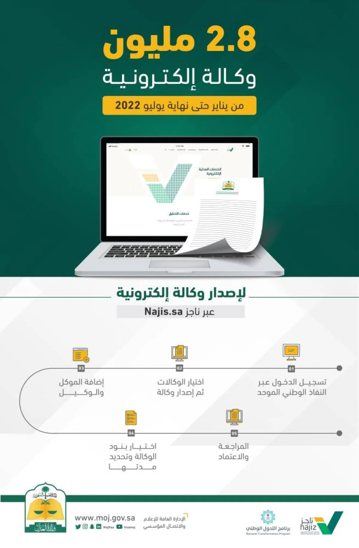 2 مليون وكالة الكترونية