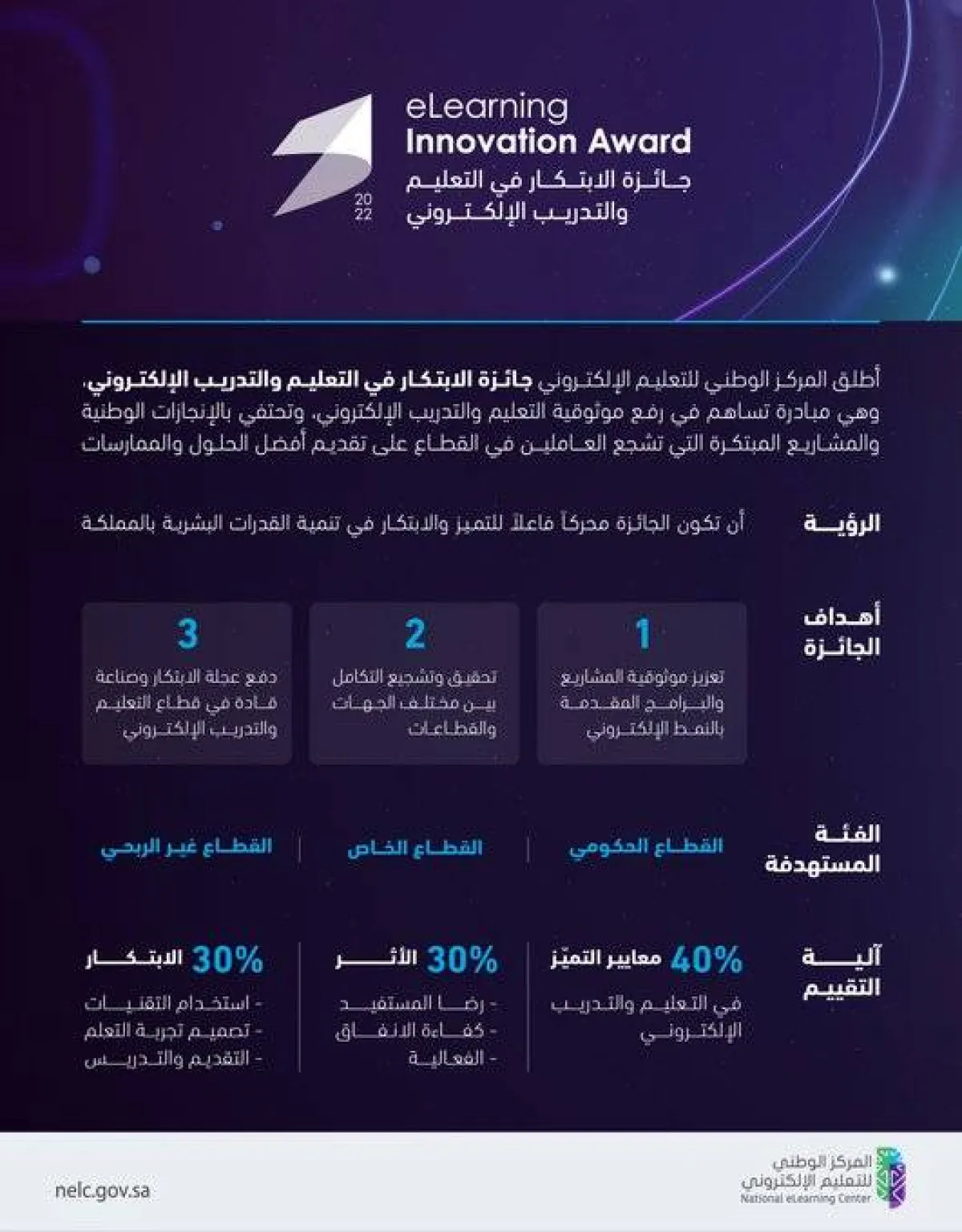 جائزة الابتكار