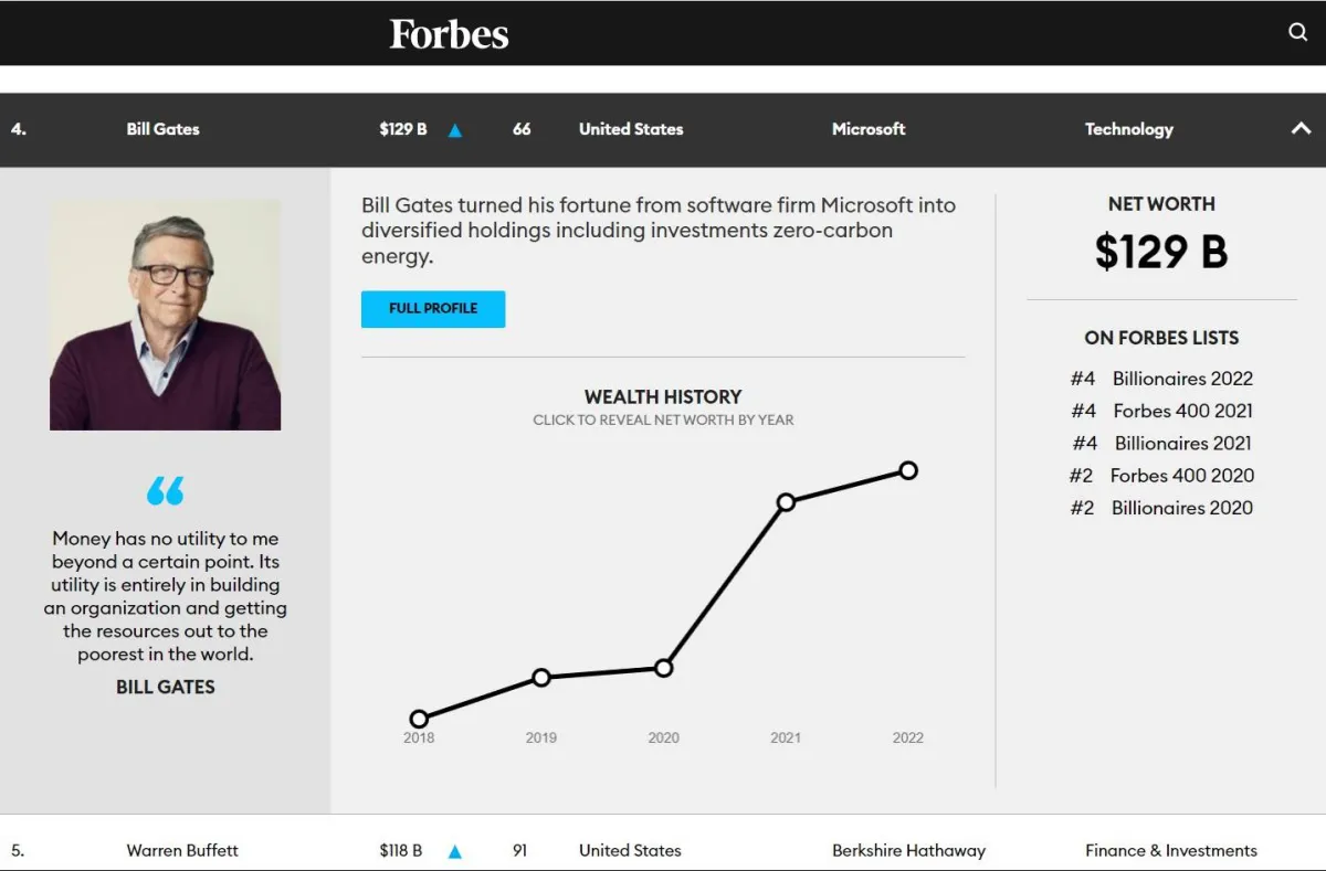 قائمة أغنى 10 أثرياء في العالم