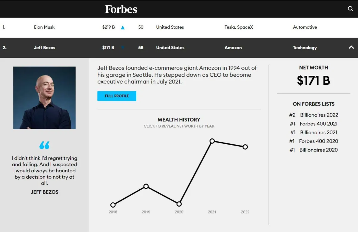 قائمة أغنى 10 أثرياء في العالم