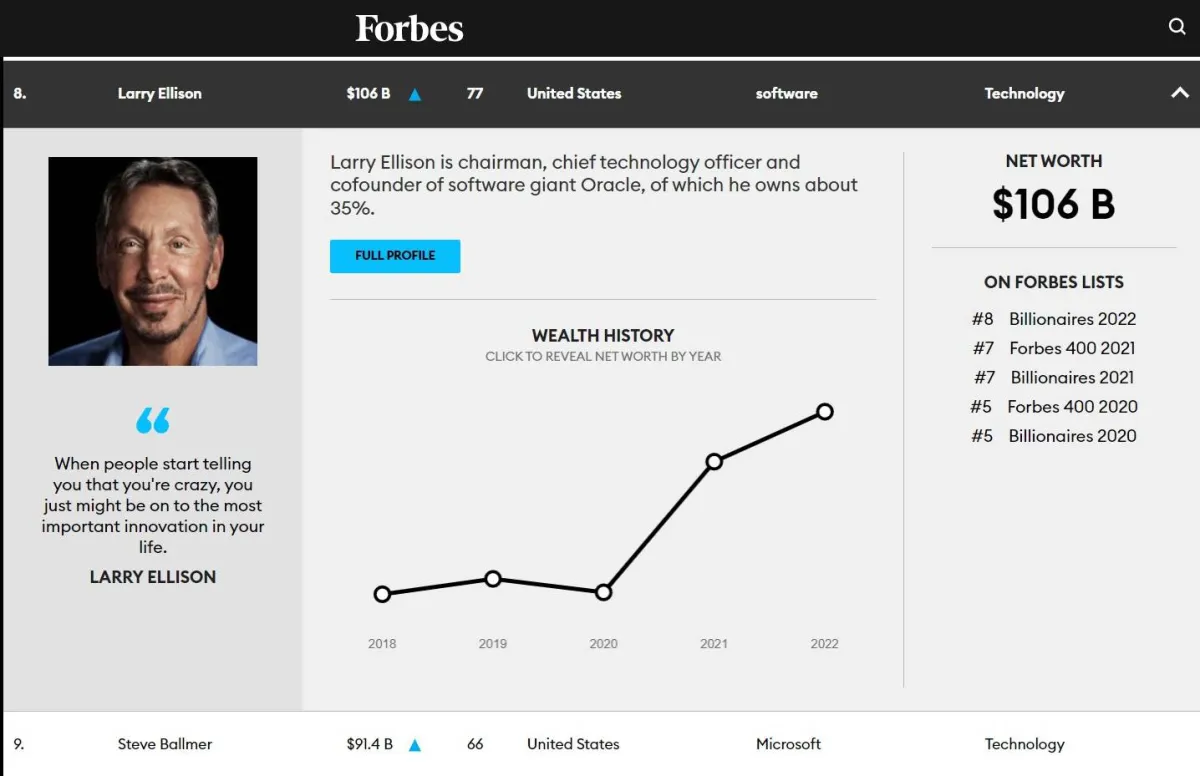 قائمة أغنى 10 أثرياء في العالم