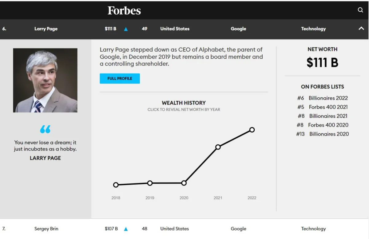 قائمة أغنى 10 أثرياء في العالم