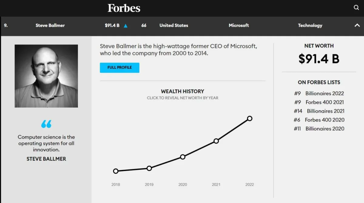 قائمة أغنى 10 أثرياء في العالم