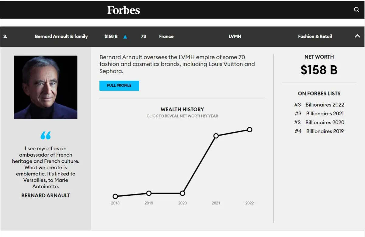 قائمة أغنى 10 أثرياء في العالم