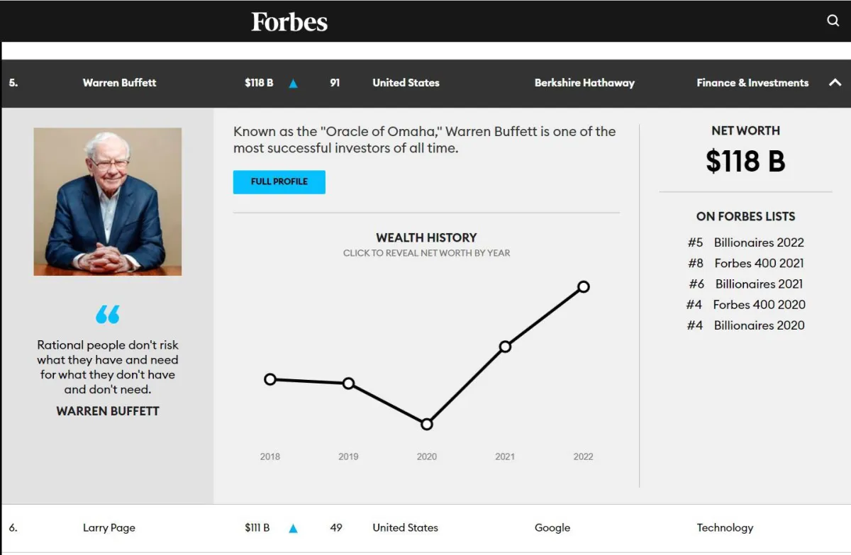 قائمة أغنى 10 أثرياء في العالم