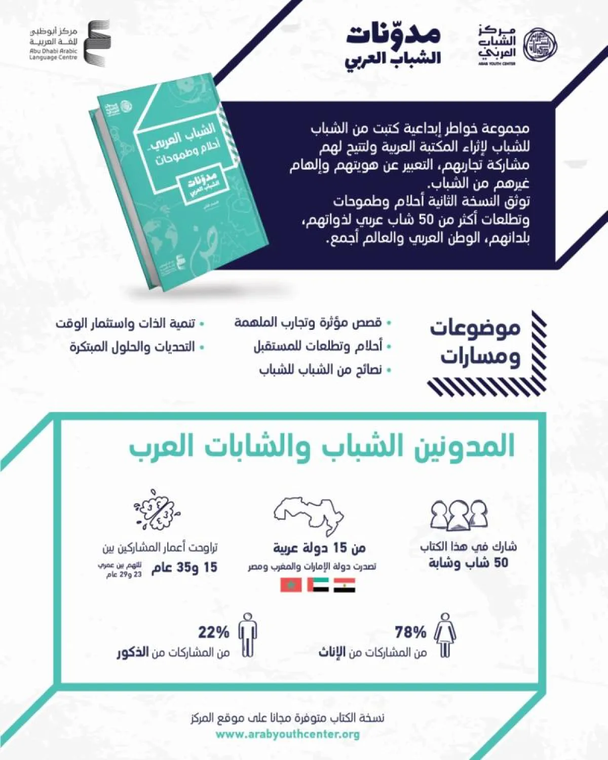  "الشباب العربي.. أحلام وطموحات"