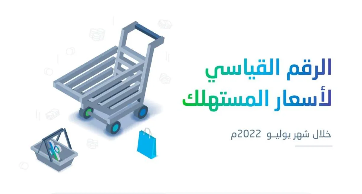 ارتفاع مؤشر الرقم القياسي لأسعار المستهلك في السعودية بنسبة 2.7% خلال يوليو 2022