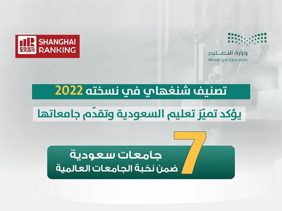 التعليم السعودي إلى العالمية.. 7 جامعات سعودية في تصنيف شنغهاي 2022 - الصورة من موقع وزارة التعليم