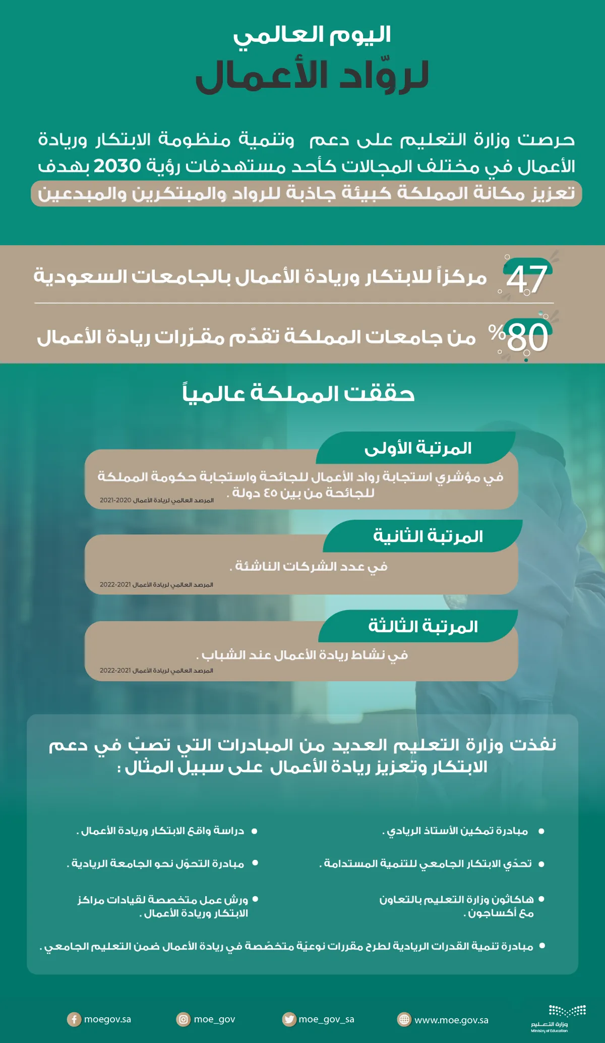 وزارة التعليم تحتفي باليوم العالمي لرواد الأعمال