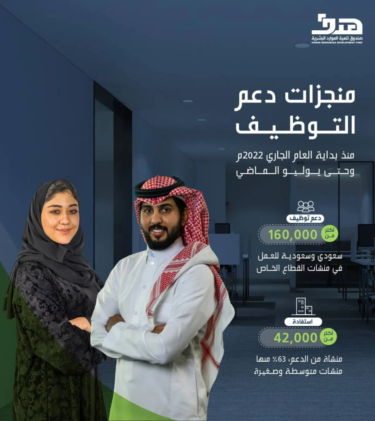 منجزات دعم التوظيف