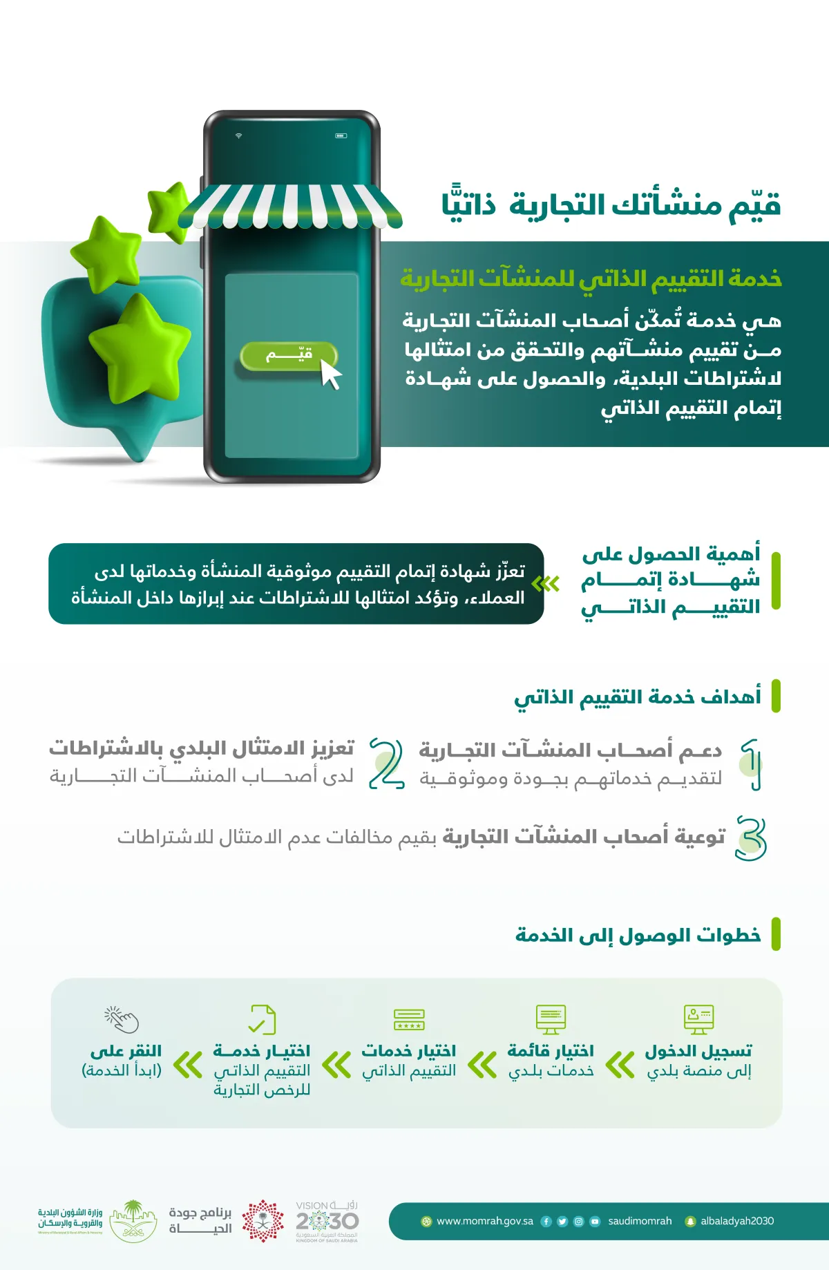 دشنت وزارة الشؤون البلدية والقروية والإسكان خدمة التقييم الذاتي للمنشآت التجارية