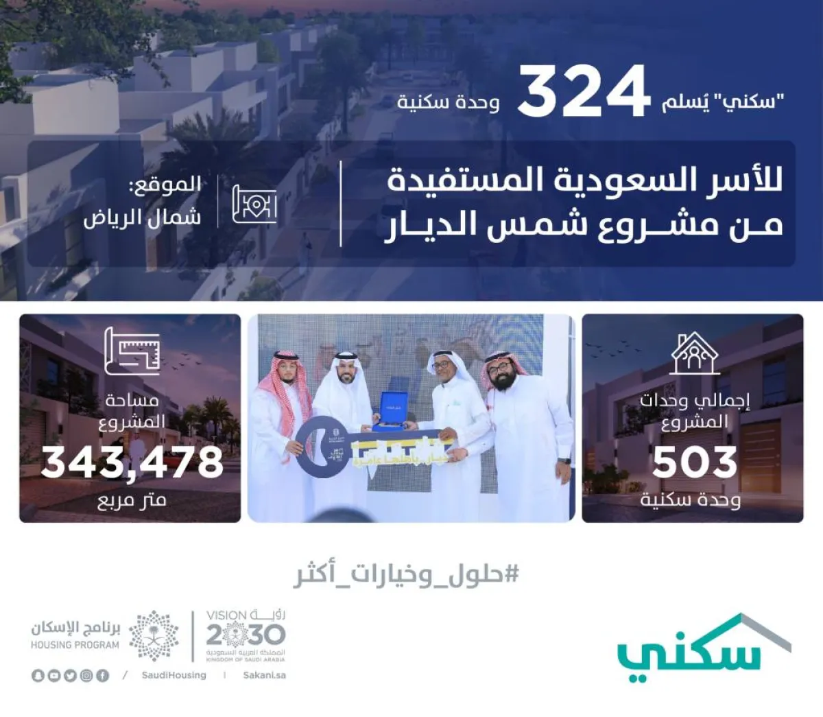 سكني يُسلم 324 وحدة سكنية للأسر السعودية المستفيدة من مشروع شمس الديار بالرياض