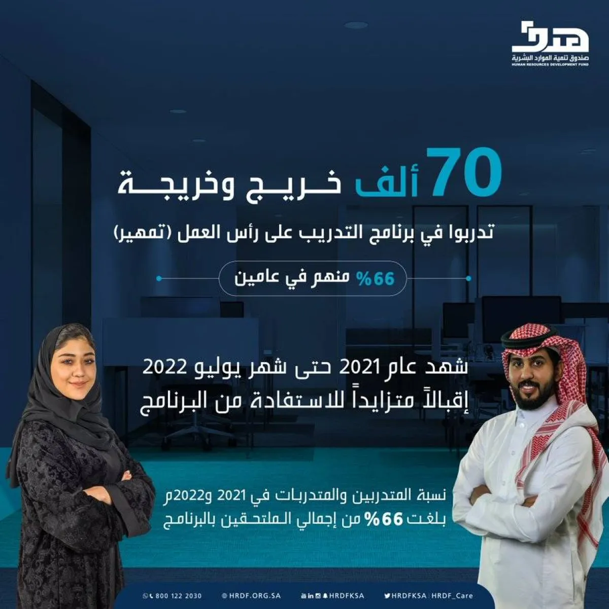 70 ألف خريج وخريجة تدربوا في تمهير - الصورة من حساب هدف