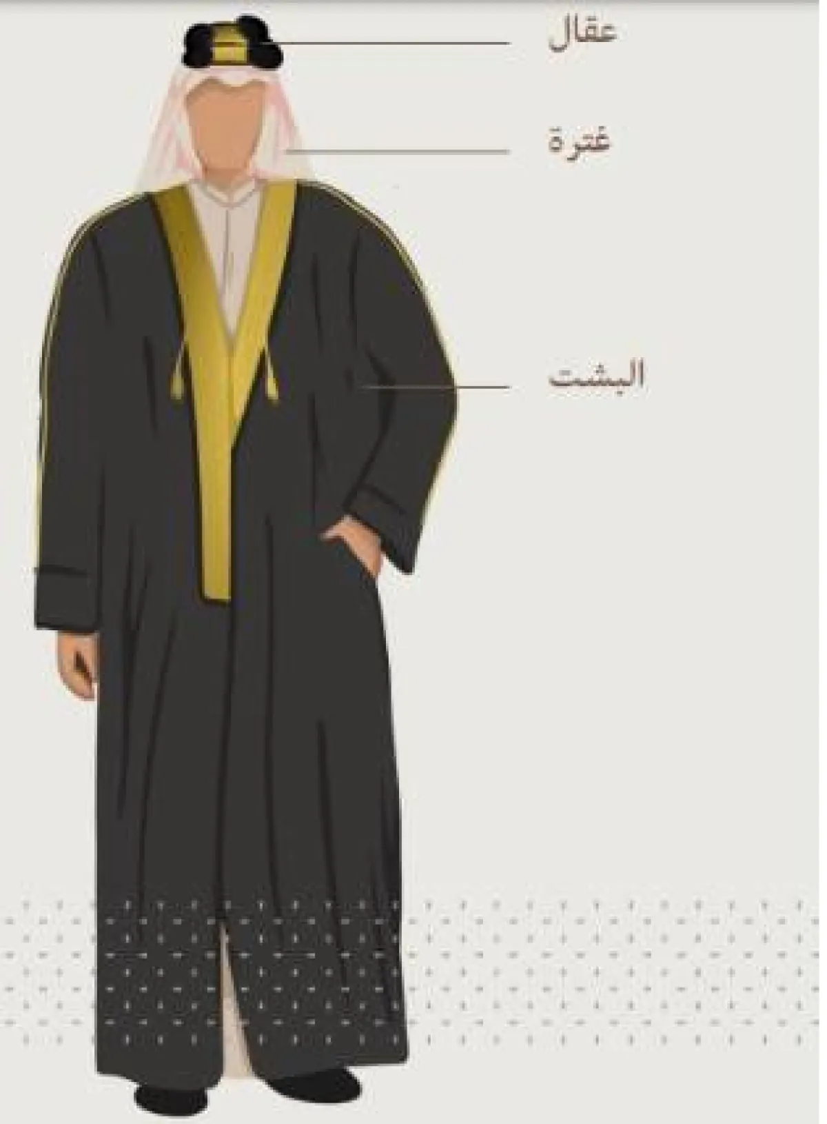 الملبس السعودي التراثي
