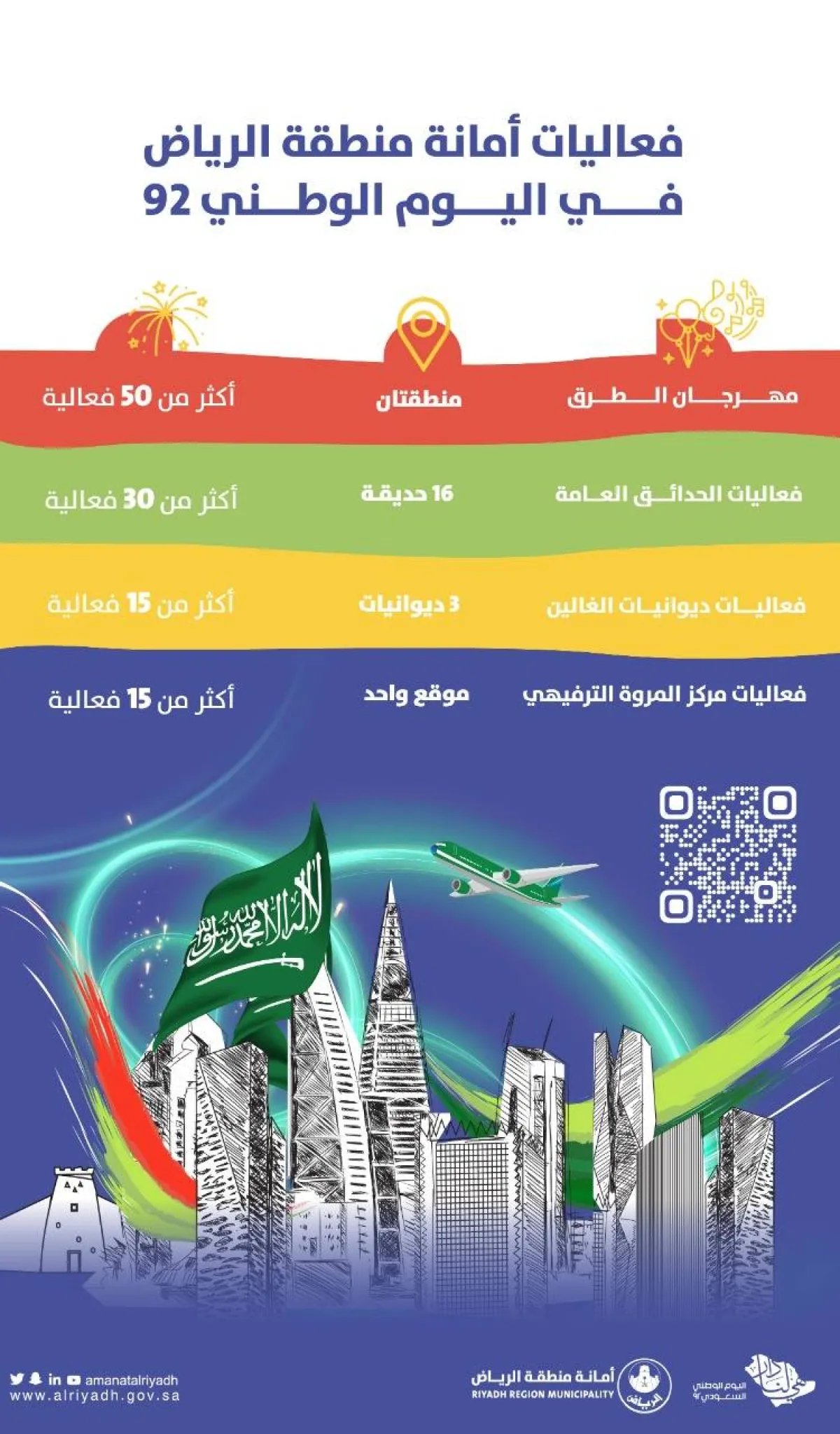 أمانة الرياض 50 فعالية احتفالية بمناسبة اليوم الوطني الــ92