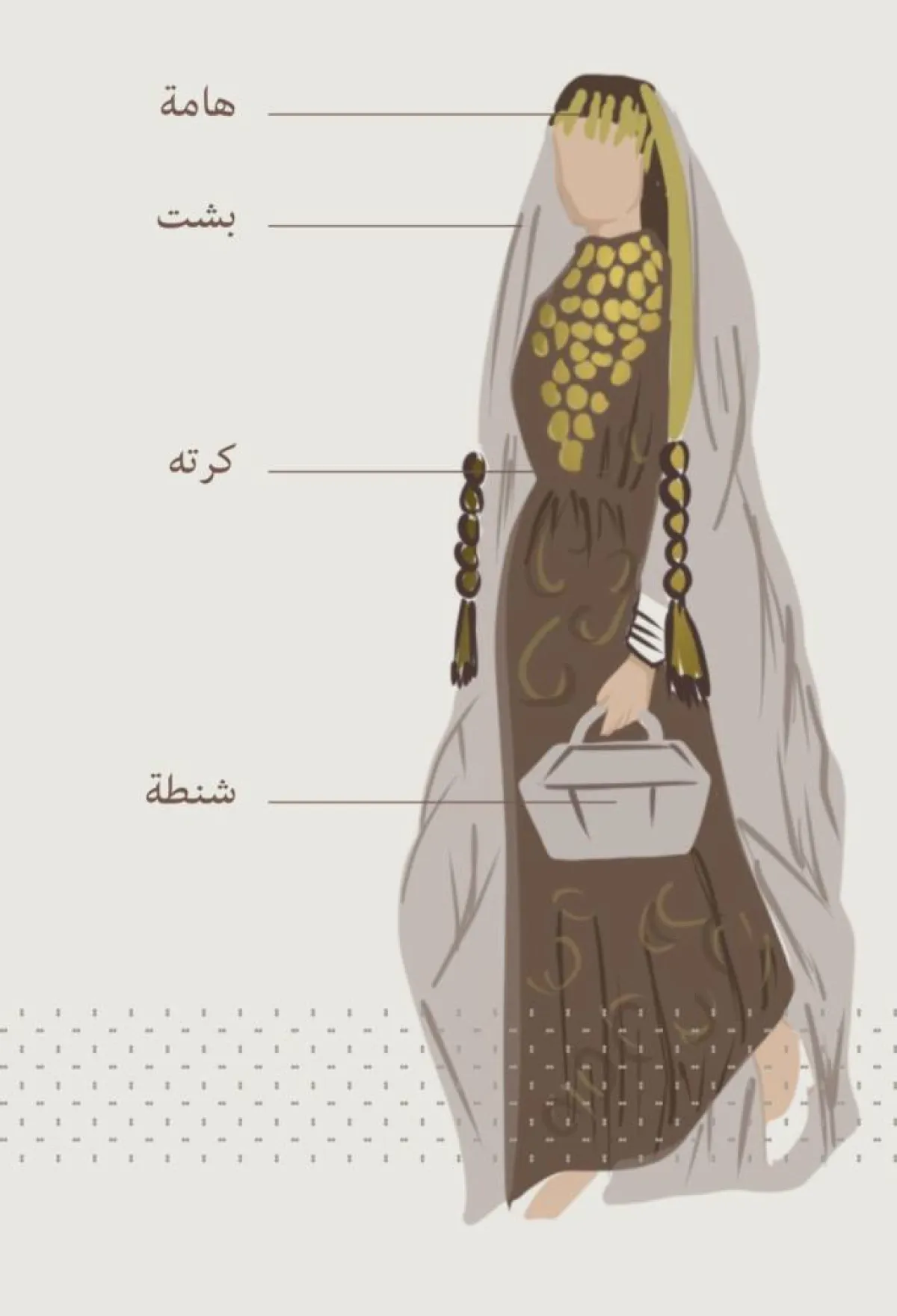 زي الكرتة من المنطقة الوسطى