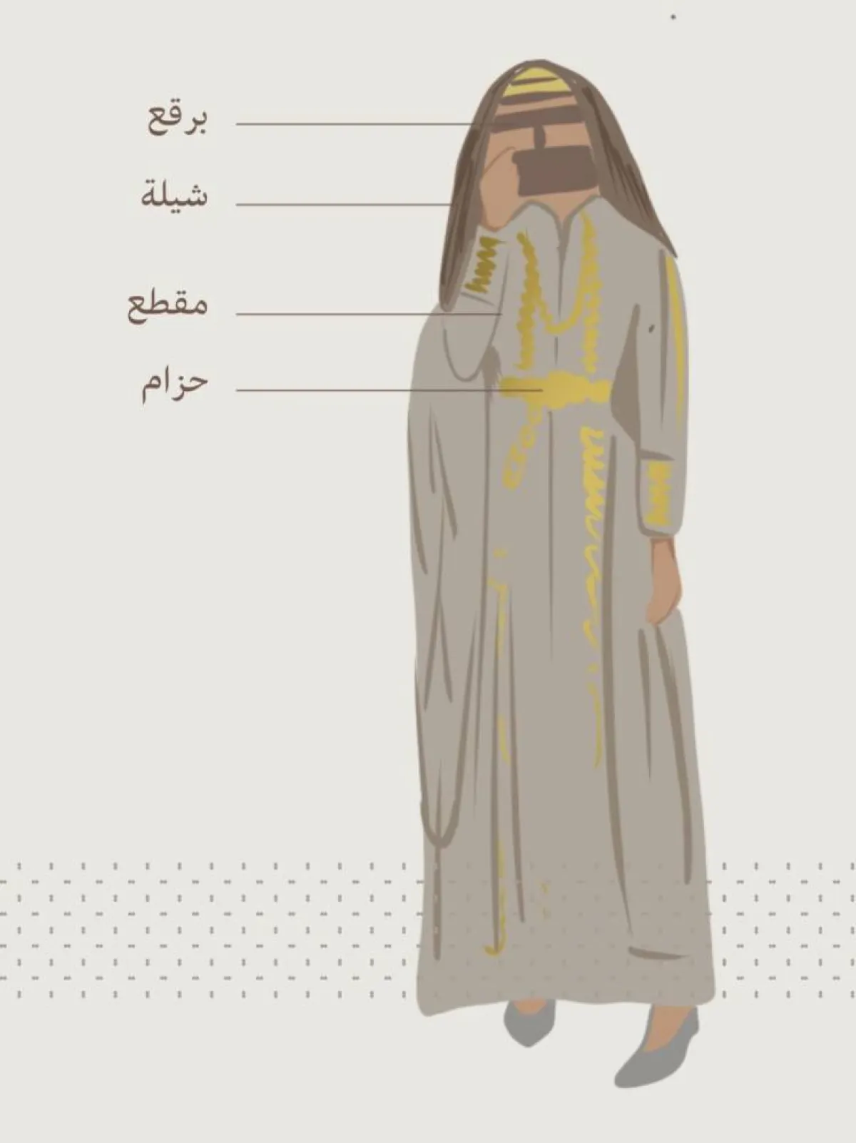 زي المقطع من المنطقة الوسطى